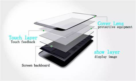 Buen precio Cristales de aluminio-silicato medianos originales para teléfonos celulares en línea