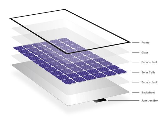 Buen precio Vidrio fotovoltaico solar ultra delgado y ligero de 1,1 mm en línea